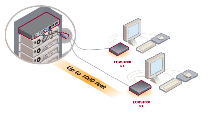 EWMS1000 Example