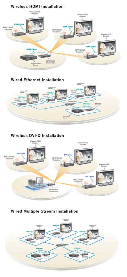EWMS1000 Example