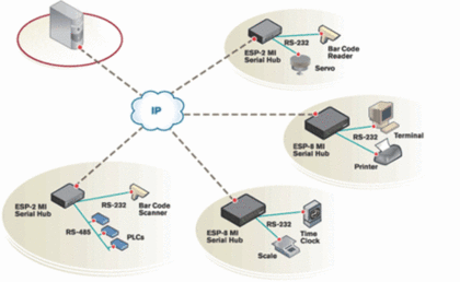 EWMS1000 Example