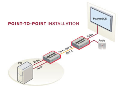 EWMS1000 Example