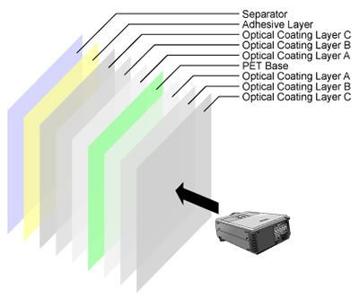 GlassVu Carbon Layers